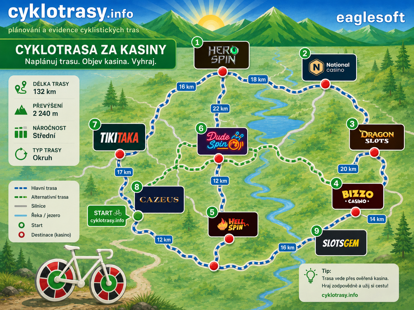 Best real-money online casinos for Czech players – verified selection